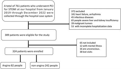Does anxiety cause angina recurrence after percutaneous coronary intervention in patients with STEMI?